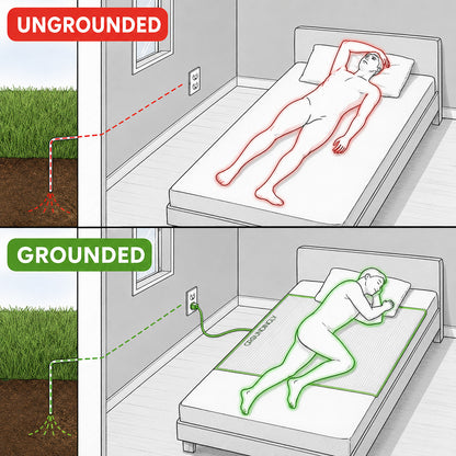 Groundingly™ Bedsheet